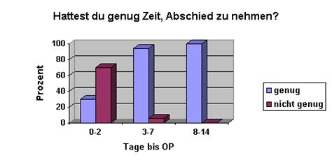 Dabei würde es vielen frauen helfen, mehr emotionale unterstützung aus ihrem sozialen umfeld zu darum müssen wir drüber sprechen: Wann passieren die meisten fehlgeburten. Fehlgeburt | Die ...