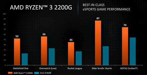 These features, as well as an ipc (instructions per cycle) number, determine how well a microprocessor performs. AMD stellt weitere Mobile-Modelle von "Raven Ridge" vor ...