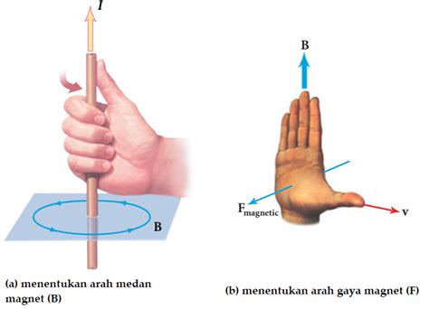 X t = 2t sumbu y : Soal UN Fisika SMA 2018 no 31 - 40 (Plus Pembahasan) | FISIKA