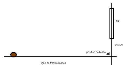 Legfeljebb mekkora lehet annak a téglalapnak a területe, amelynek kerülete 20 egység? Recherche fonction d'un angle - Forum mathématiques ...