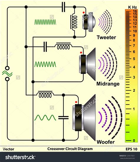 I purchased a diversity antenna but cannot find anywhere online how to actually replace it. Tweeter Wiring Diagram - Complete Wiring Schemas