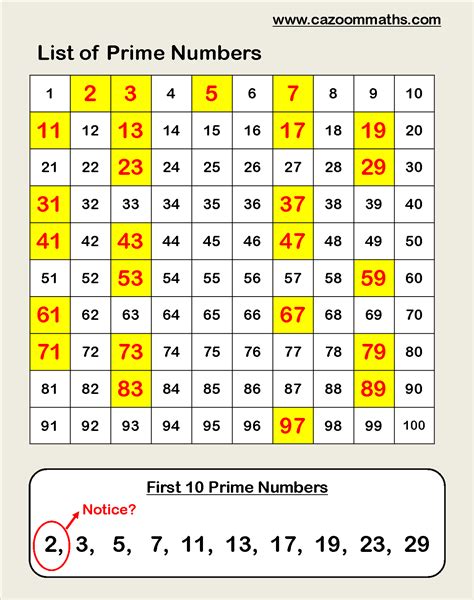 This allows you to easily see what number each. List of Prime Numbers | Math worksheet