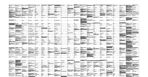 Google feud answers i think i swallowed a. All Past Answers - Google Sheets