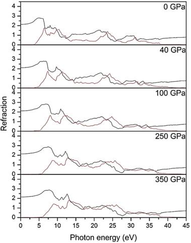 English (uk) · русский · українська · suomi · español. Frequency dependent refractive indices of cubic phase SrZrO3 at (0, 40,... | Download Scientific ...