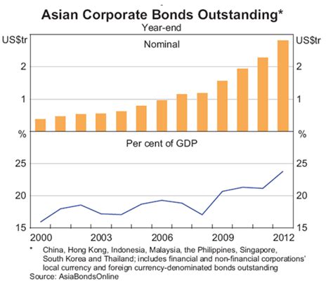 Challenges in the malaysian sukuk market. Will the Malaysian Economy Risk another Financial Crisis ...