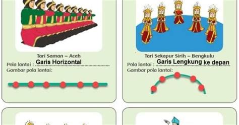 Tari saman menggunakan pola lantai vertikal, horizontal, diagonal dan garis melengkung. Jelaskan Pengertian Pola Lantai Melingkar Lengkap Dengan ...