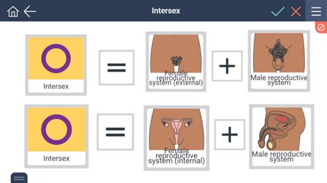 An intimate part, personal part or private part is a place on the human body which is customarily kept covered by clothing in public venues and conventional settings. Intersex | SECCA