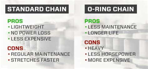 Also that mx racers do not run sealed chains. O-ring Chain vs Non O-ring | MotoSport