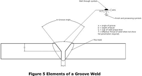 Every pair of distinct lines intersect in exactly one point; Understanding Weld symbols - The groove weld - Meyer Tool ...