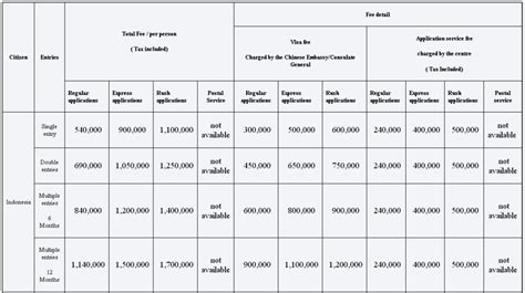 We did not find results for: Cara Membuat Visa Tiongkok, Cara Mengurus Visa China : 9 ...