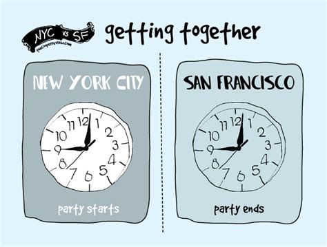 Related to cali vs ny image example. The Difference Between Living in New York and San Francisco