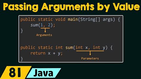 Naming standards for java constants. Passing Arguments by Value in Java - YouTube