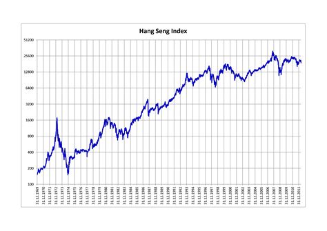 And with the trade tensions between and that's called the hang seng index (hsi). File:Hang Seng Index.png - Wikimedia Commons