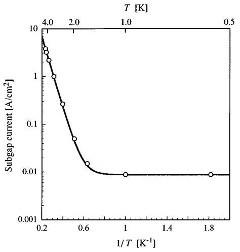 The voltage provides a means of verifying that the amplifier is turned on. Subgap current as a function of inverse temperature at a ...