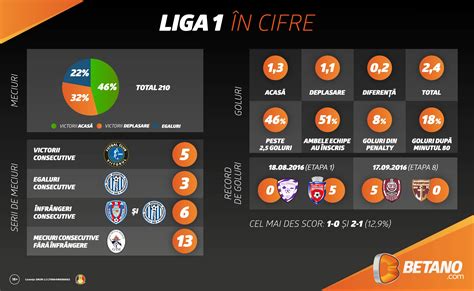 Află rezultate din liga 1, program, meciuri, scoruri și transferuri. Betano Blog | Liga 1 revine. Se poate mai bine?