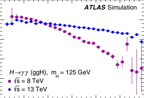 The absorption processes are a function of energy and described by the exponential attenuation equation below: Efficiency for both photons to fulfill the isolation ...