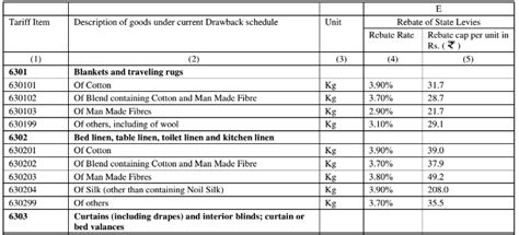 Tax payments in a foreign currency. ROSL 2017- Scheme for Rebate of State Levies on Export of ...