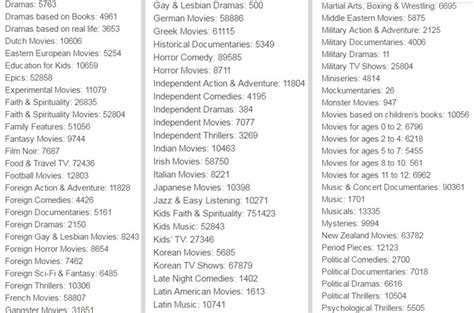 Firstly, the platform's library contains thousands of titles — even smaller regions like sudan and eritrea get the most out of netflix with the secret movie categories. These Secret Netflix Codes Are What You Need To Get Access ...