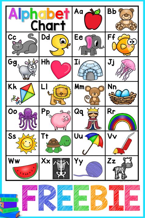 These handy free alphabet desk chart are the perfect visual to help kids learning to write here are several free alphabet printables desk charts for kids to keep at home, at school, on a. Alphabet Chart FREE | Alphabet activities kindergarten, Free alphabet chart, Alphabet preschool
