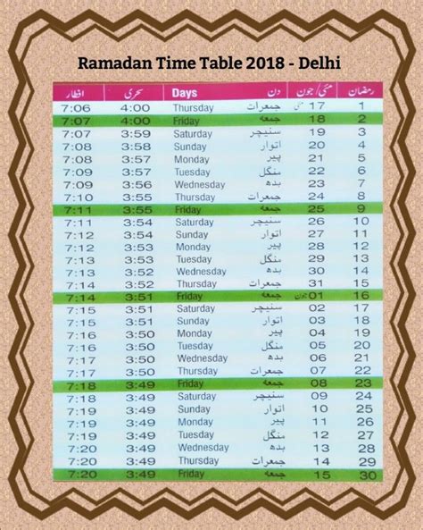 Ramadan 2021 is expected to begin on april 13 2021 and end on may 12 2021. रोजे का टाइम टेबल 2019 Ramadan Time Table 2019 Delhi ...