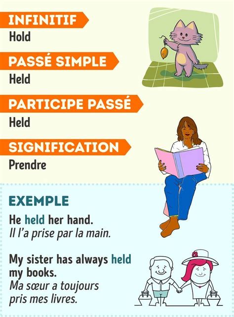 Complétez les phrases par le verbe être à la forme voulue. 70 Verbes irréguliers en anglais avec des exemples pour illustrer leur utilisation (nouvelle ...