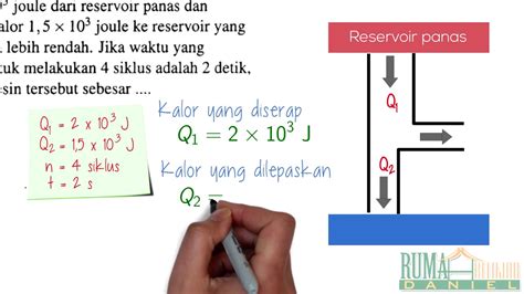 Masih dalam proses pencarian soal ya (kunjungi. BIMBEL SBMPTN YOGYAKARTA 2020: Soal HOTS SBMPTN Fisika Pdf ...