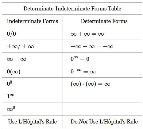 soft question - List of Indeterminate forms in Mathematics ...