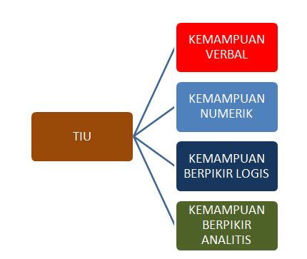 Dalam sumber tata hukum di indonesia, pancasila dijadikan sebagai a. DOWNLOAD CONTOH SOAL TKD (SKD) CPNS 2018 - PENDIDIKAN ...