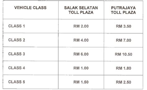 Maybe you would like to learn more about one of these? New Toll Rate for Maju Expressway (MEX) Beginning October 2015