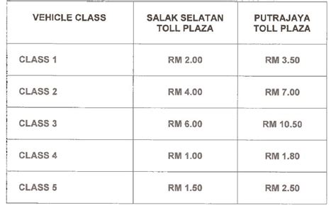 Kodani service area,the up line. New Toll Rate for Maju Expressway (MEX) Beginning October 2015