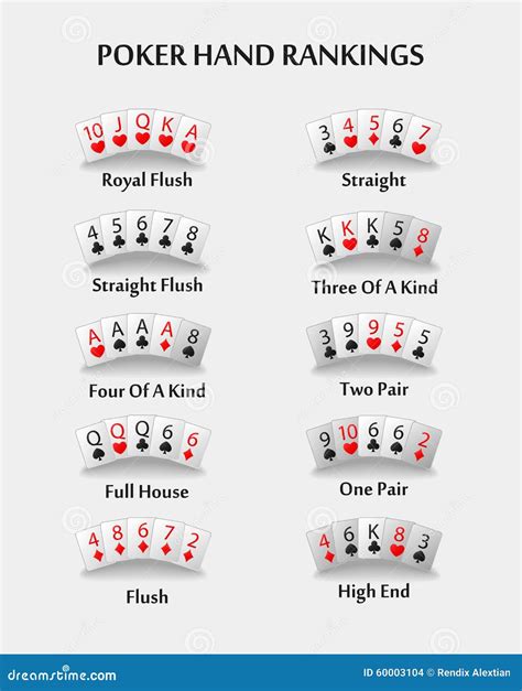 Poker Hand Ranking Combinations Stock Vector - Illustration of four ...