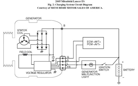Mitsubishi 3000gt engine wiring wiring diagram page. Mitsubishi 3000gt Ignition Wiring Diagram - Wiring Diagram ...