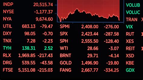 Stockmarket.com provides free stock quotes, stock charts, breaking stock news, top stock market stories, free stock analysis, sec filings, and more. What About The Stock Market in These Times? | Insurance Professor.net