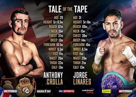 Odds are out for their boxing match later this summer in las vegas. Anthony Crolla vs. Jorge Linares - Tale of The Tape ...