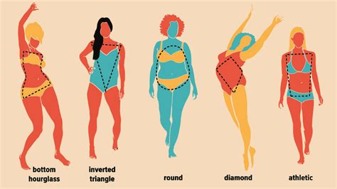 Artist phyllis cohen is famous for her ability to make a woman appear to be fully outfitted in physical clothing. Women's Body Shapes: 10 Types, Measurements, Changes, More