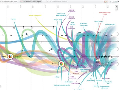 Data are provided without modification from their original sources. The web today is a growing universe of interlinked web ...