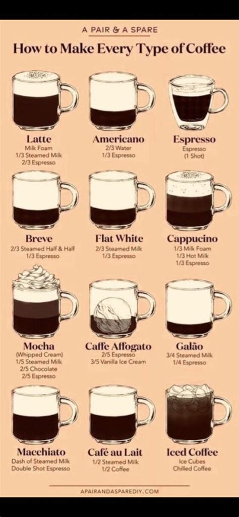 All of these drinks provide no or just very small amounts of calories and carbohydrate: Pin by TrLynn Holifield🐢 on Have a drink in 2020 | Coffee ...