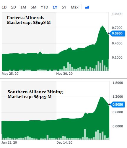 American football 08/17/2021 college football updated polls: Iron ore prices cool a bit. Where to from here?