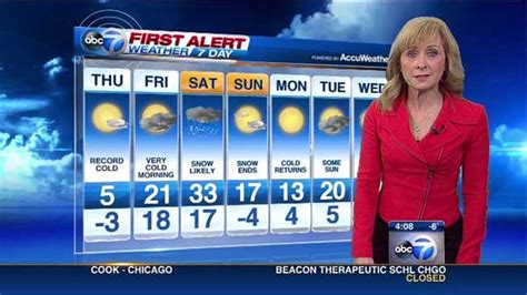 Winds variable at 9 to 32 mph (14.5 to 51.5 kph) (14.5 to 51.5 kph). Chicago weather hits record low | abc7chicago.com
