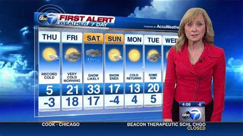 Winds variable at 9 to 32 mph (14.5 to 51.5 kph) (14.5 to 51.5 kph). Chicago weather hits record low | abc7chicago.com