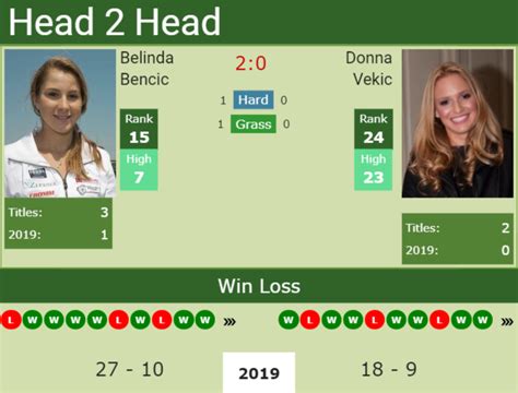 04.09 19:00 wta us open. H2H Belinda Bencic vs. Donna Vekic | French Open preview ...