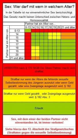 Frage an alle die schon im ibd waren oder noch sind: Ich bin 14 ..und mein Freund 18 ..? (Liebe, Strafrecht)