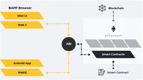 First of all, ethereum is a decentralized system, which means it is not controlled by any single governing entity. Ethereum app for e-commerce - Elinext