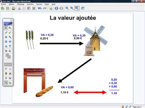 Composé de valeur et de ajouté. Fiche 7 - La valeur ajoutée - Les MédiaFICHES