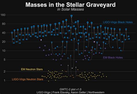 Kamioka observatory on wn network delivers the latest videos and editable pages for news & events, including email this page play all in full screen show more related videos. Scientists detect 39 new gravitational wave events