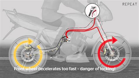 It supports the rider while braking. Safe Motorcycle driving with ABS from Continental - YouTube