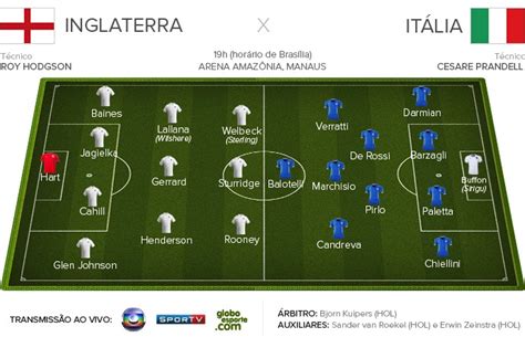 En italia, mientras, descubrimos a un lateral derecho. Papo de Esquinas: Em má fase com seus times, Rooney e Balotelli iniciam Copa da provação