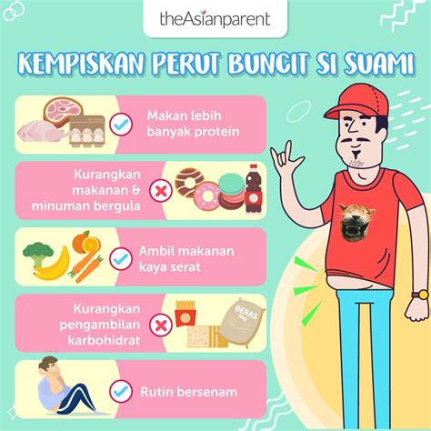 Tips untuk merangsang percakapan anak dari selepas lahir. 5 Makanan & Senaman Untuk Kempiskan Perut Suami Boroi ...