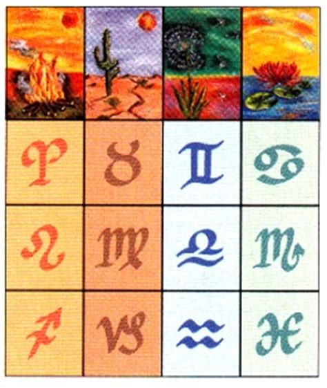 This zodiac symbol represents a crab. 31 Astrology Symbols Copy And Paste - Astrology Today