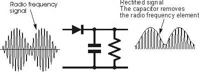 For instance you can use the circuit for: AM Modulation